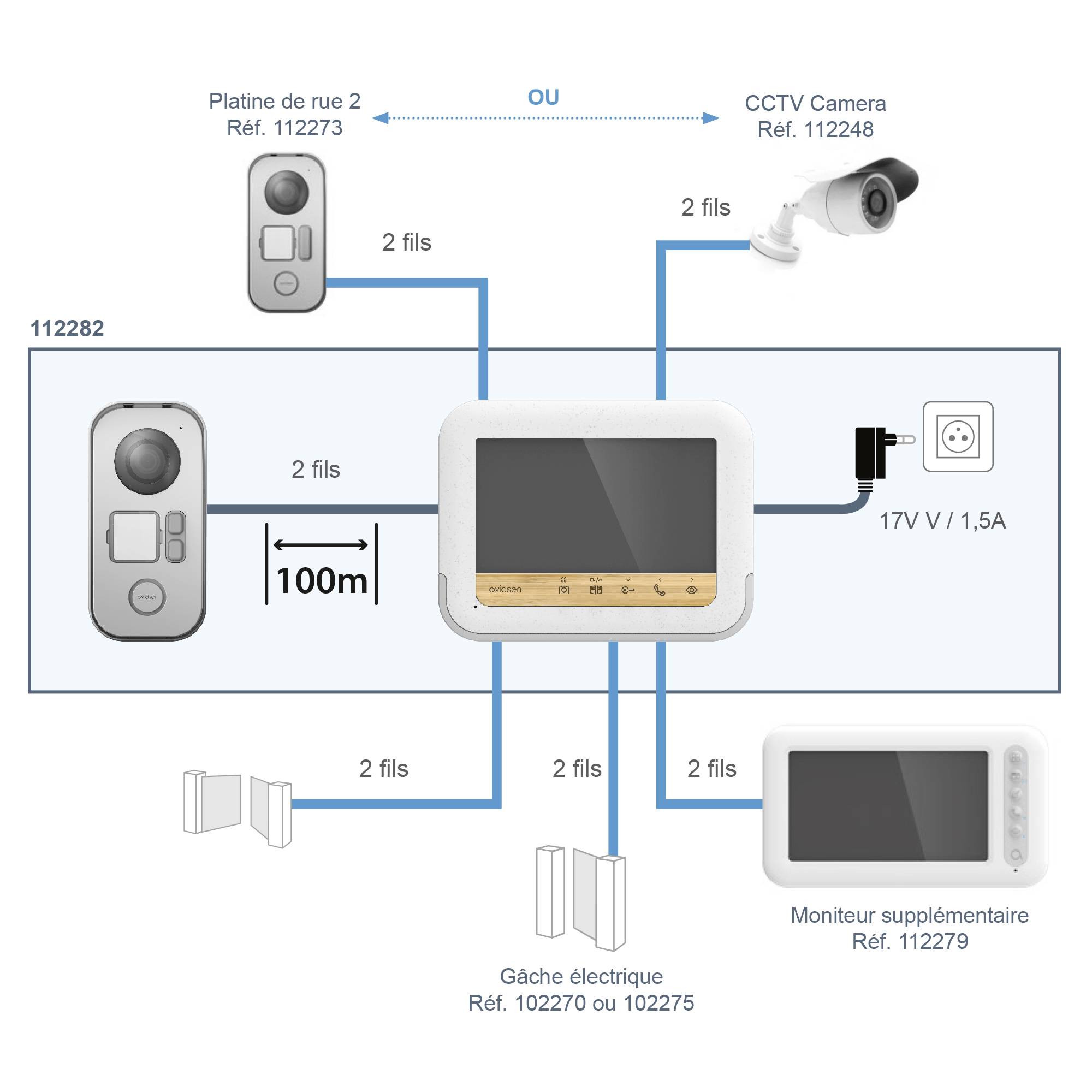 'Schematic of a video door entry system, showing the connection between circuit board, monitor, CCTV camera and electric door lock.'