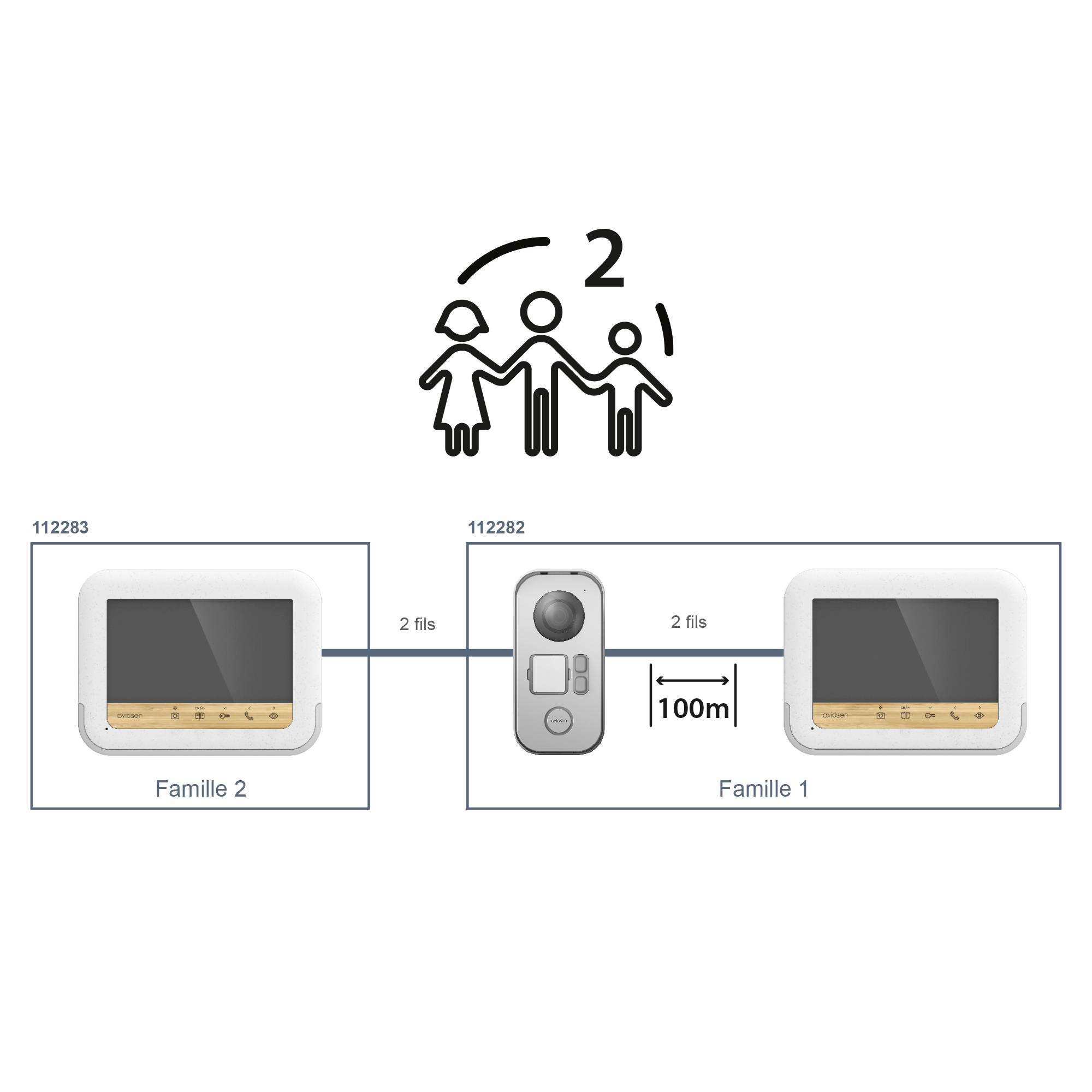 A diagram shows an intercom system between two families in two houses, connected by two cables. Maximum distance: 100 metres.