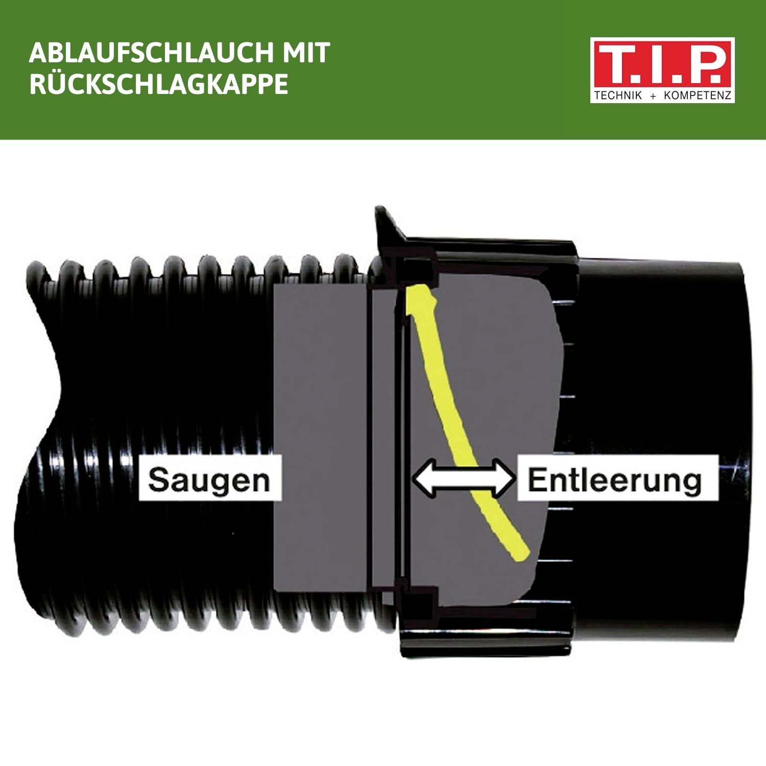 A section of a drain tube with a non-return valve is shown, with arrows indicating the directions for 'suction' and 'emptying'.
