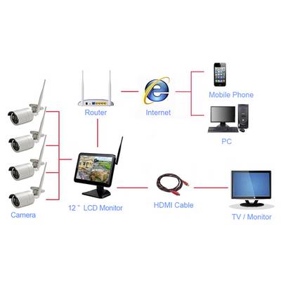 Stabo Smart_I control NVR 51097 RF-CCTV camera set 8-channel 1920 x 1080 p 2.4 GHz-1