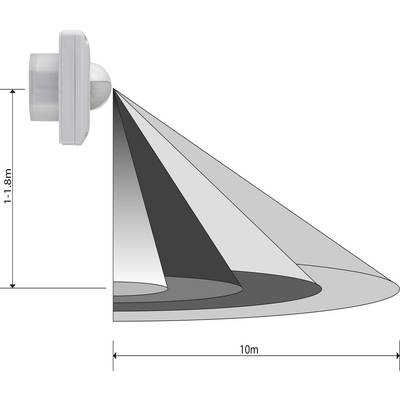 Motion Detector Diagram: Sensor installed at 1.8 m height; detection range extends conically up to 10 m.