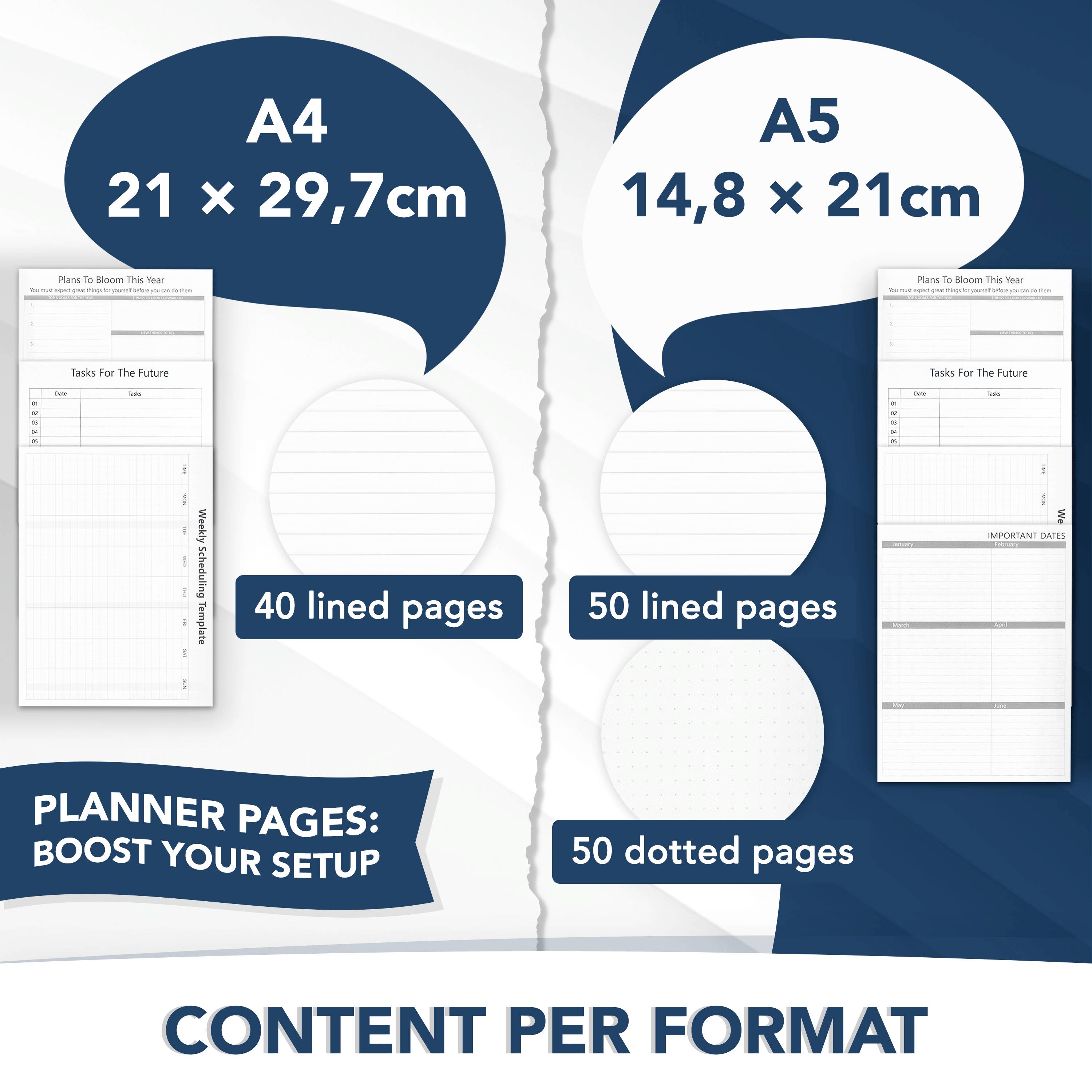 'Planner pages: Boost your setup.' Comparison of A4 (21 x 29.7 cm) and A5 (14.8 x 21 cm) planners showing lined and dotted pages.