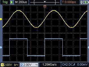 An oscilloscope displays two waveforms: a yellow sine wave at the top and a blue square wave below. Main scale: 200 microseconds per division.