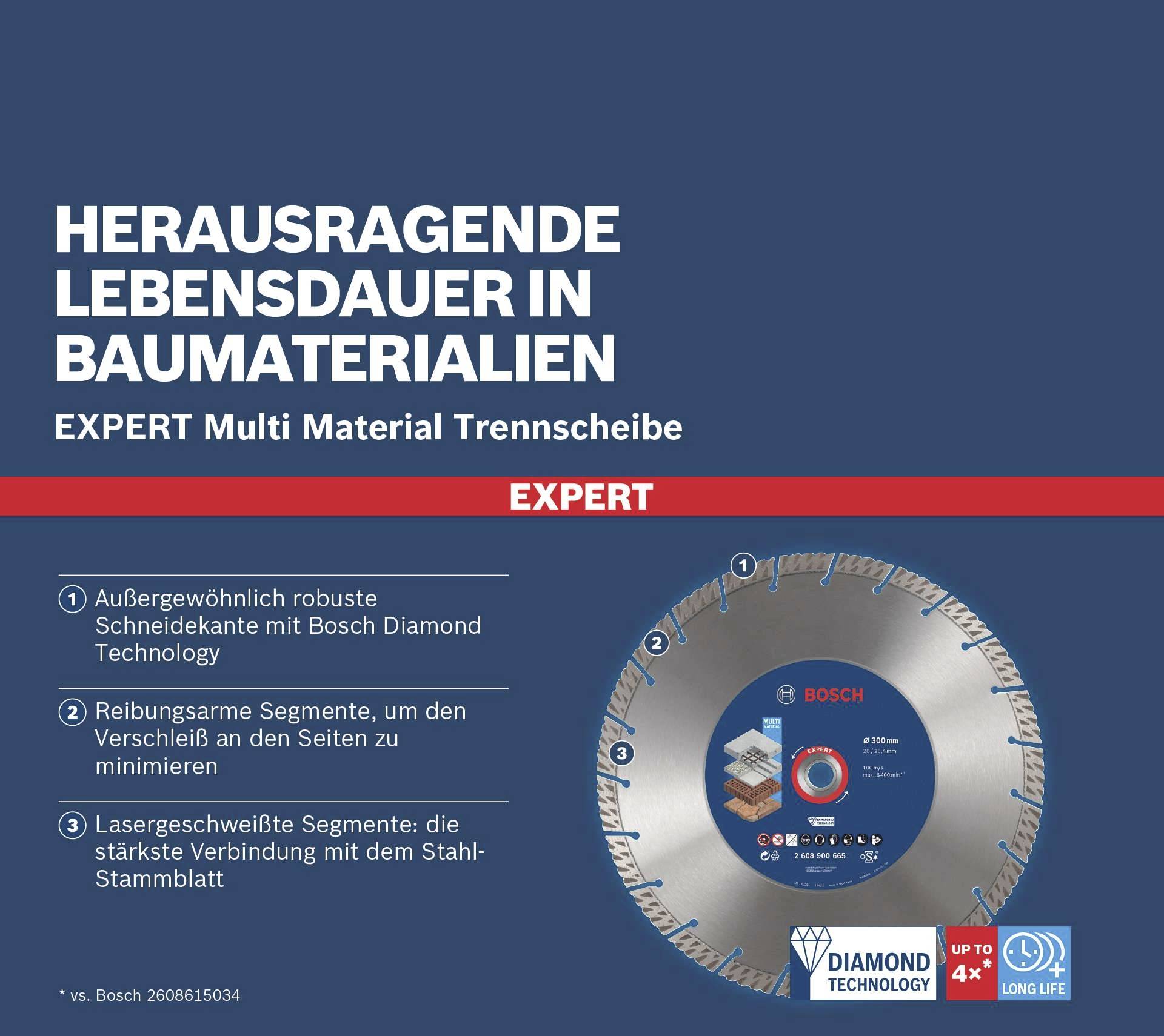 The graphic shows a Bosch Multi Material cutting disc with the headline 'Outstanding Durability in Construction Materials'. Contains three key features about its robustness and technology.