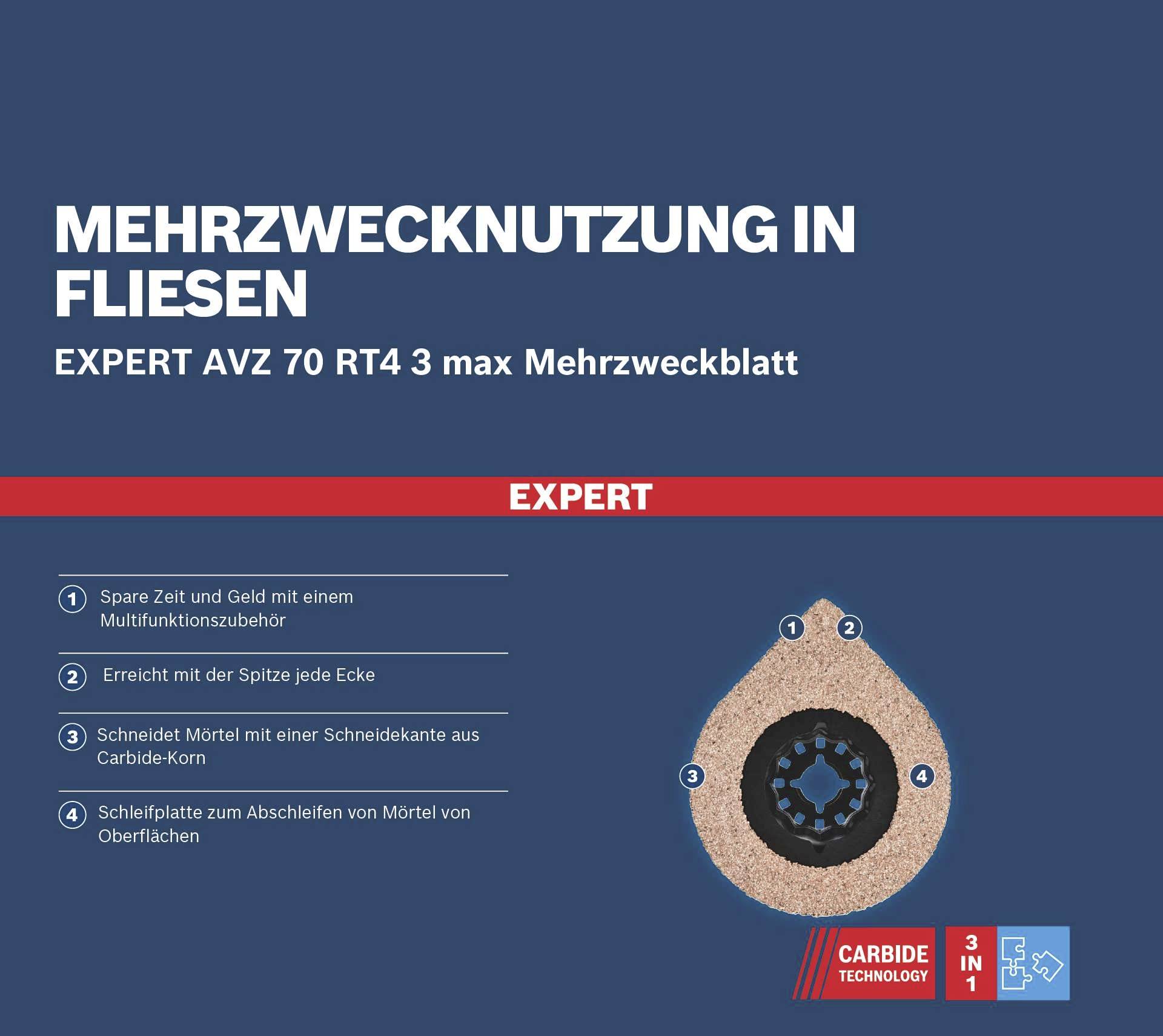 'Multi-Purpose Use in Tiles' - Expert AVZ 70 RT4 3 max Multi-Purpose Sheet with 4 Application Icons, including Grinding Plate and Cutting Edge.