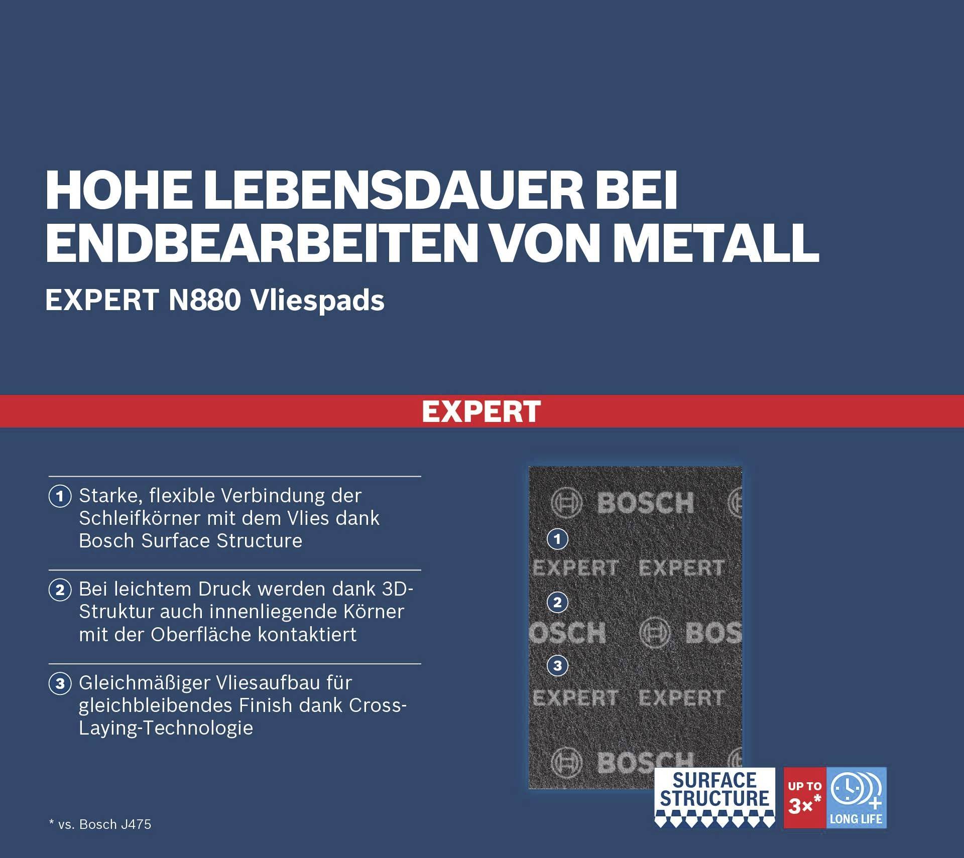'Long service life when finishing metal. Expert N880 Fleece Pads. 1. Strong bond. 2. Uniform fleece structure.'