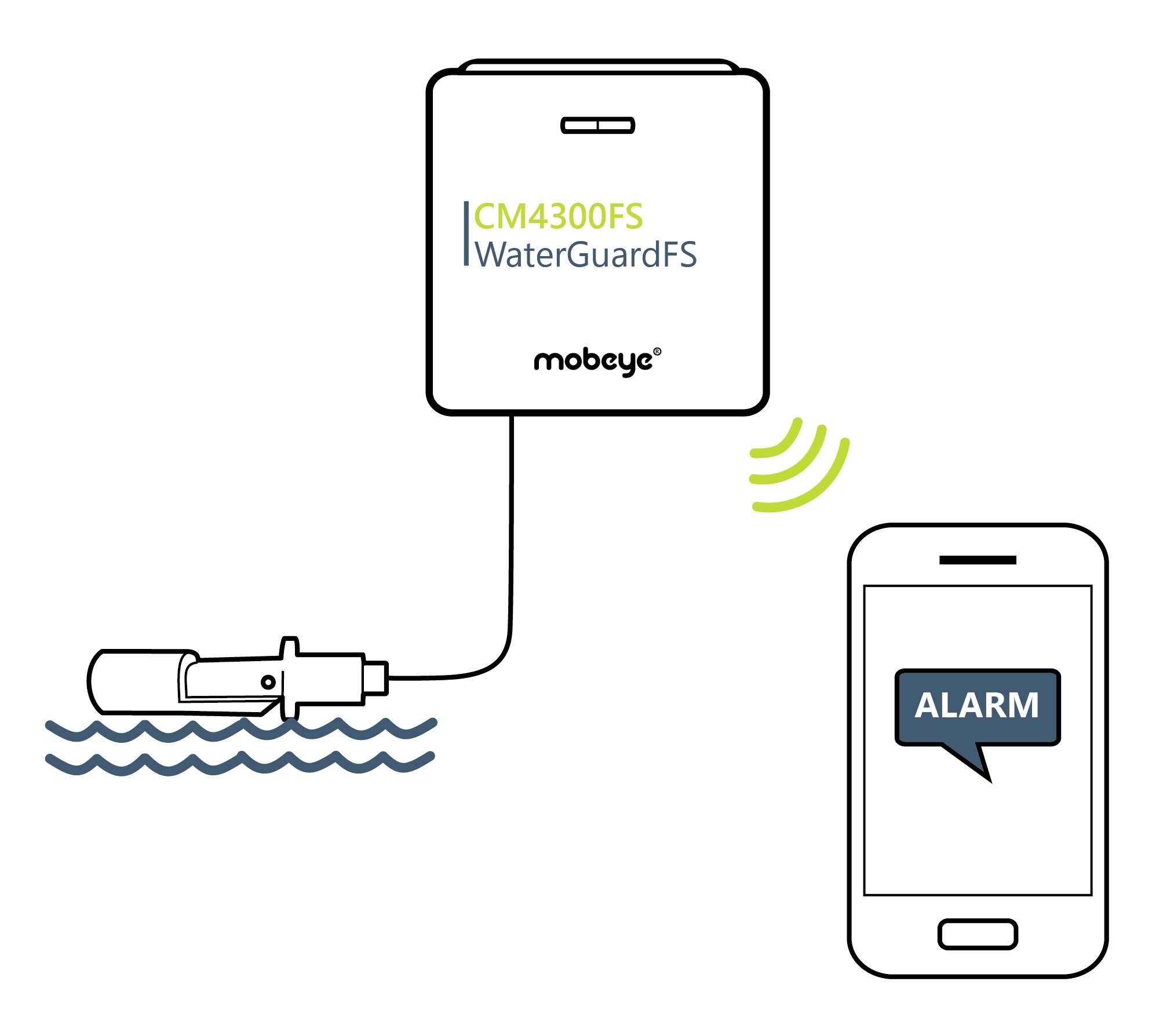 A water sensor (CM4300FS WaterGuardFS) is connected to a mobile device. An 'ALARM' notification is displayed on the mobile device.