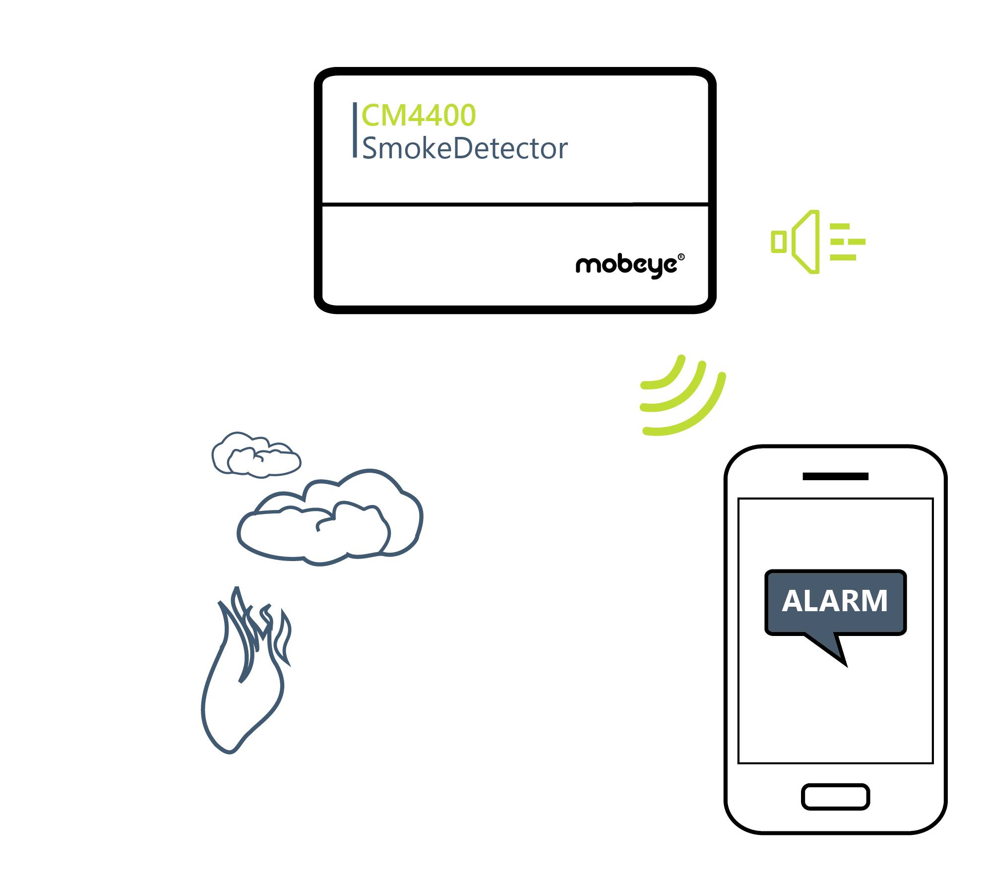 'Diagram shows: Smoke detector CM4400 triggers alarm. Signal sent to smartphone displaying 'Alarm'.'