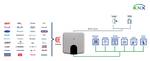 KNX interface for universal IR air conditioners