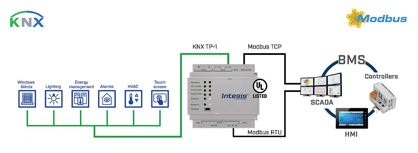 Intesis INMBSKNX1000000 KNX Gateway 1 pc(s)-2