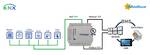 KNX TP to Modbus TCP & RTU Server Gateway