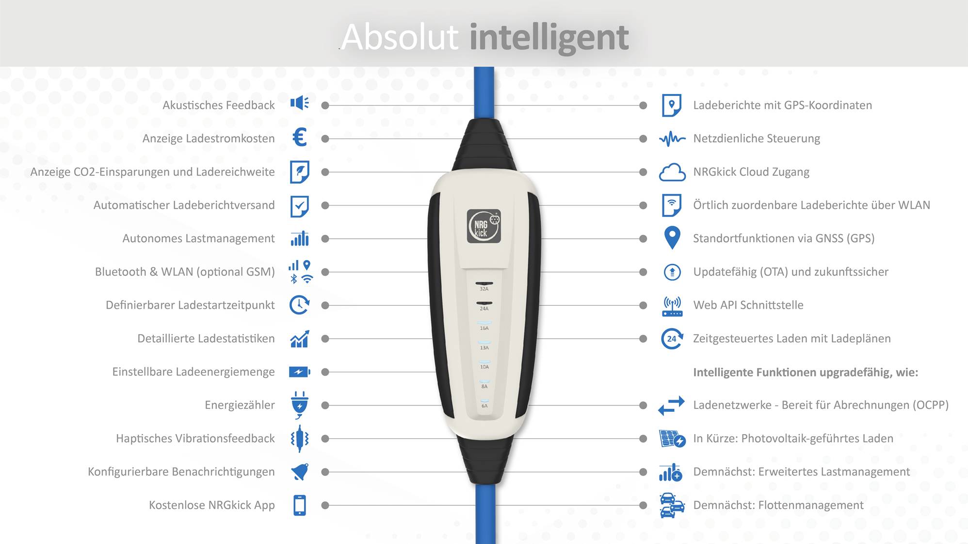 'Absolutely Intelligent' is written at the top. In the centre, a charger. On the left and right sides, text: Features such as acoustic feedback, Bluetooth, Web API, and much more.
