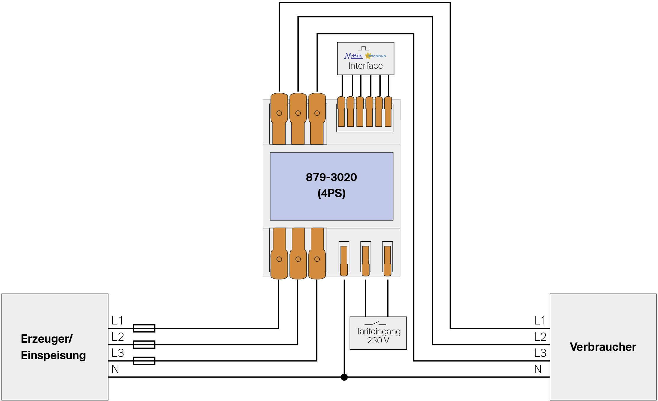 'Connection diagram of an electricity meter' shows connections from 'Generator/Feed-in' to 'Consumer', via meter with 'M-Bus interface'.