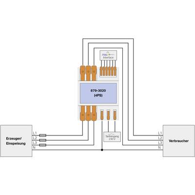 'Connection diagram of an electricity meter' shows connections from 'Generator/Feed-in' to 'Consumer', via meter with 'M-Bus interface'.