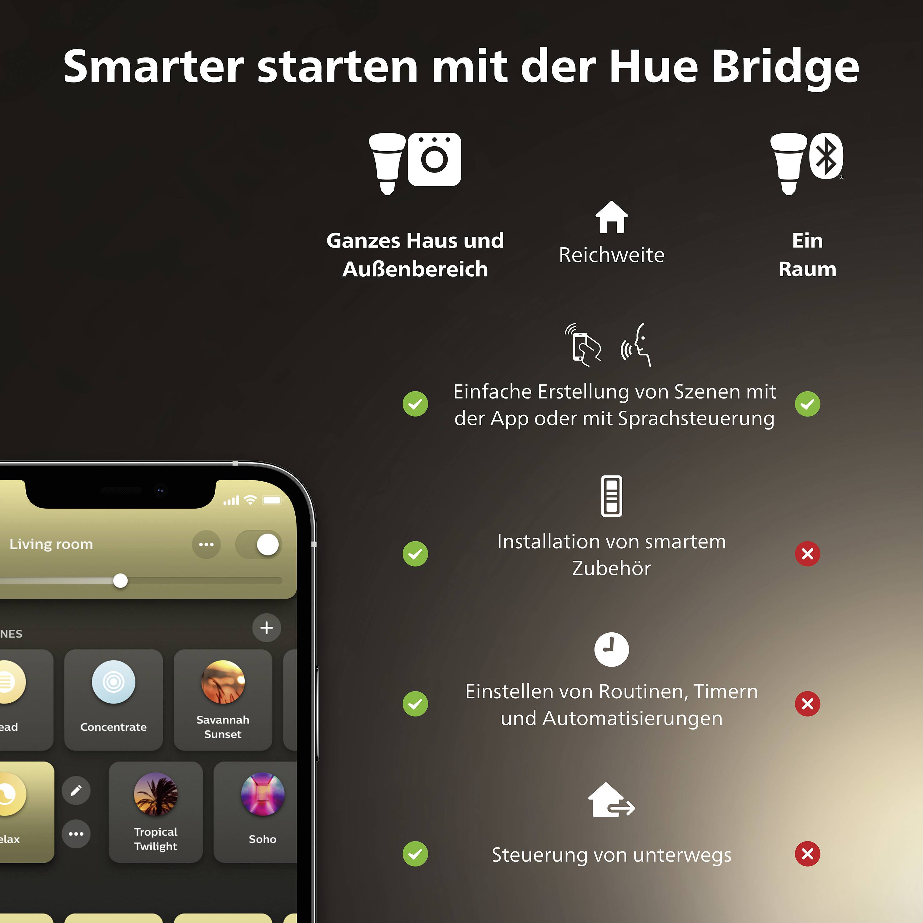 Smartphone displaying Philips Hue App. Left side showing smart lighting control symbols: 'Whole House', 'Range', 'Room'. List of functions at the bottom.