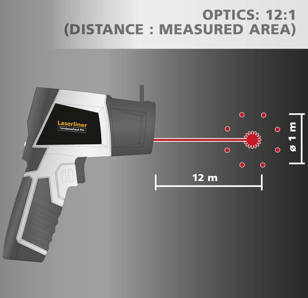 Infrared thermometer shows ratio: 12:1. Distance 12 m, measured area Ø 1 m.