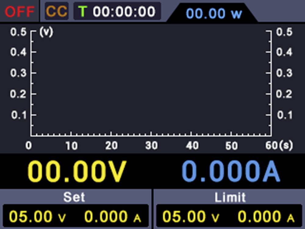 A screen displays a real-time monitoring diagram of voltage (V) and current (A) over 60 seconds. No data are being displayed.