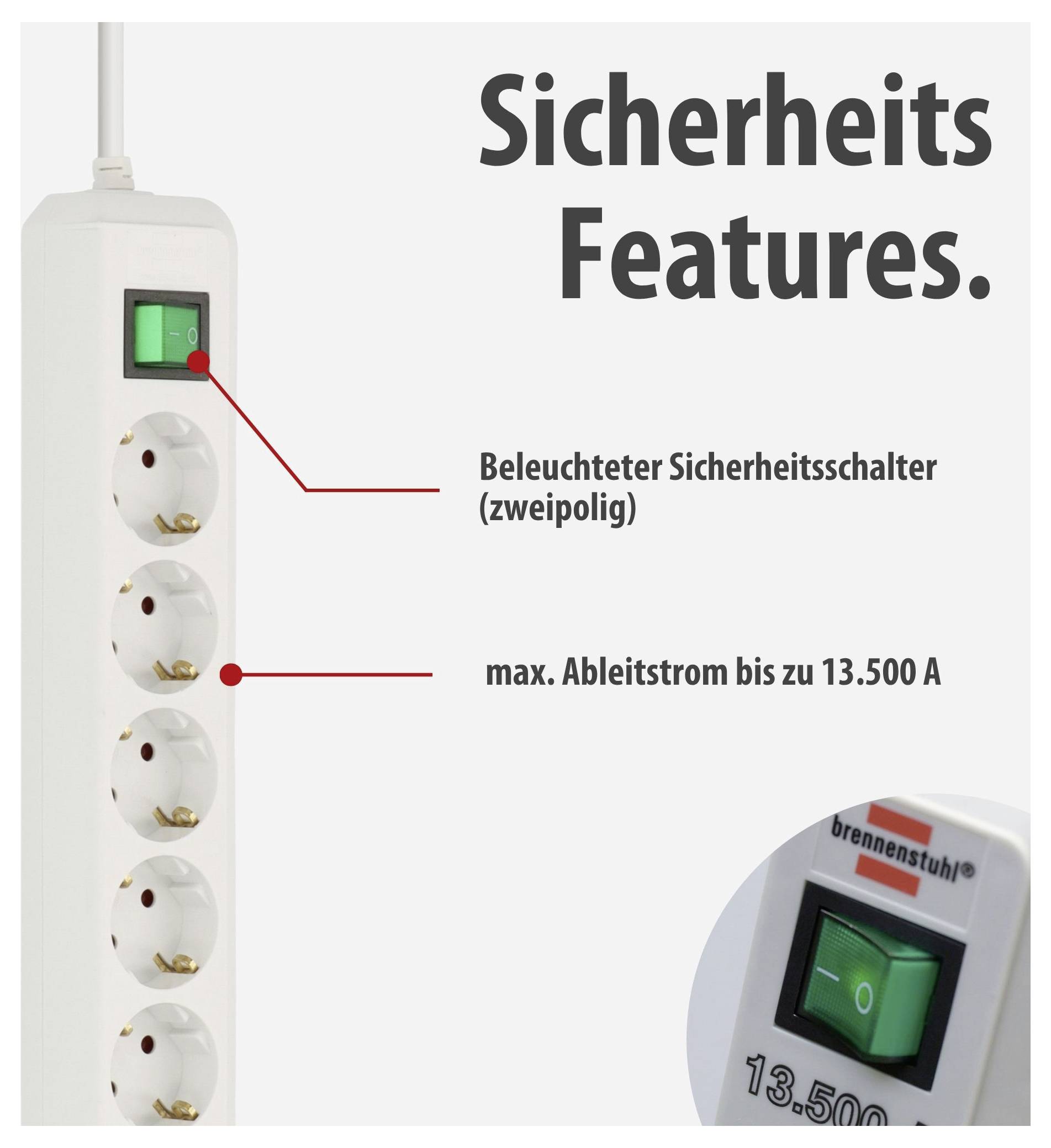 Infographic of a power strip with illuminated safety switch and note on maximum leakage current up to 13,500 A; title: 'Safety Features.'