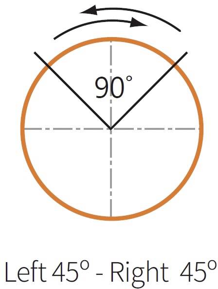 A circle with a 90-degree angle. Arrows indicate a rotation of 45 degrees to the left and right. Text: 'Left 45° - Right 45°'.