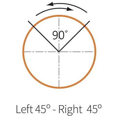 A circle with a 90-degree angle. Arrows indicate a rotation of 45 degrees to the left and right. Text: 'Left 45° - Right 45°'.