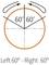 Diagram of a circle with two 60-degree angles emerging from a point in the centre. Labelling: 'Left 60° - Right 60°'.