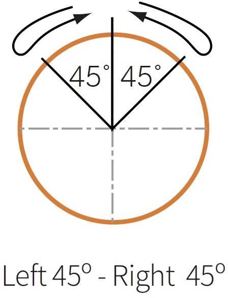 Diagram of a circle showing 45° angles to the right and left of the upper centre, with arrows indicating direction. Text: 'Left 45° - Right 45°'.
