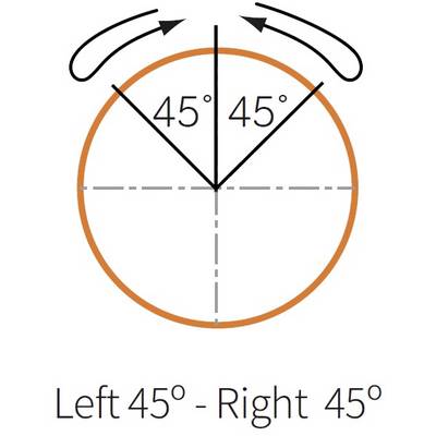 A circle shows a 90-degree arc with two 45-degree angles in the upper half. Labelled 'Left 45° - Right 45°'.