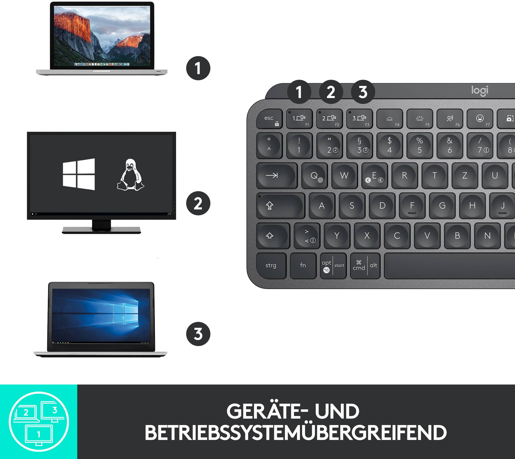 Keyboard 'logi' compatible with Mac, Windows, Linux. Three computers with different operating systems shown.