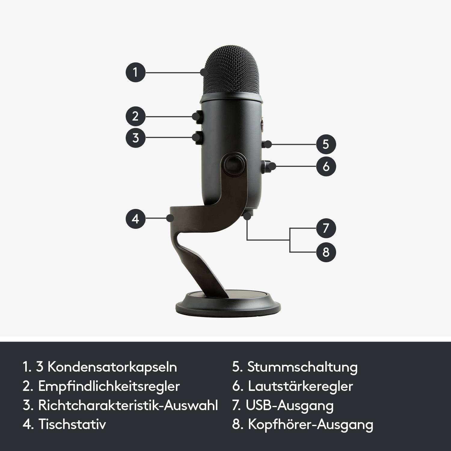 Microphone with stand and controls such as sensitivity dial, volume control, USB output, and headphone socket marked.