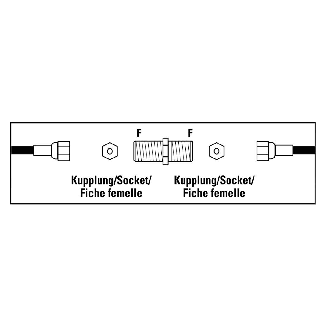 'Coupling/Socket/Female Socket': Diagram shows two plug connections and their components for correct assembly.