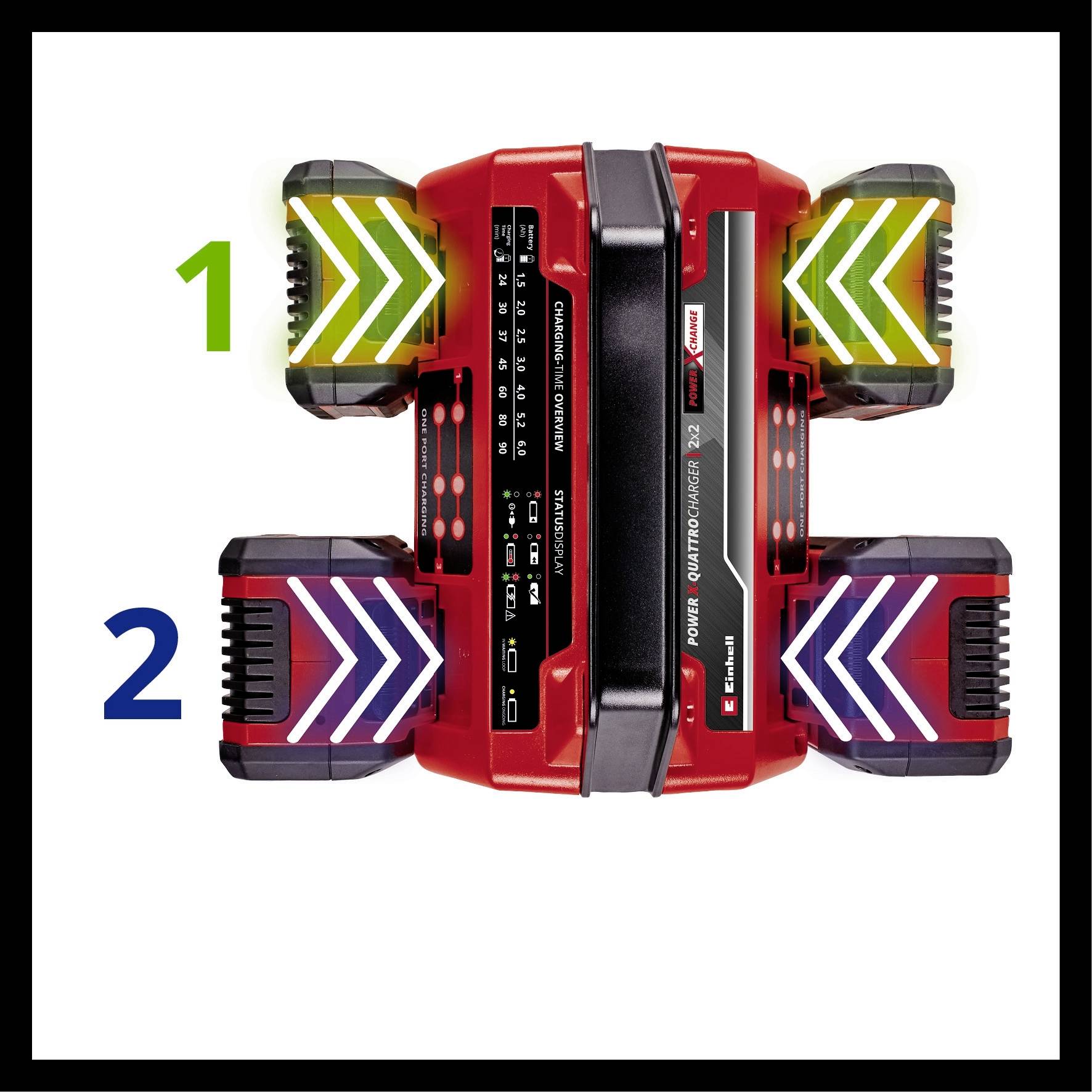 Two red batteries are connected in parallel to a charger. Green arrows at the top indicate charging status 1, white arrows at the bottom indicate charging status 2.
