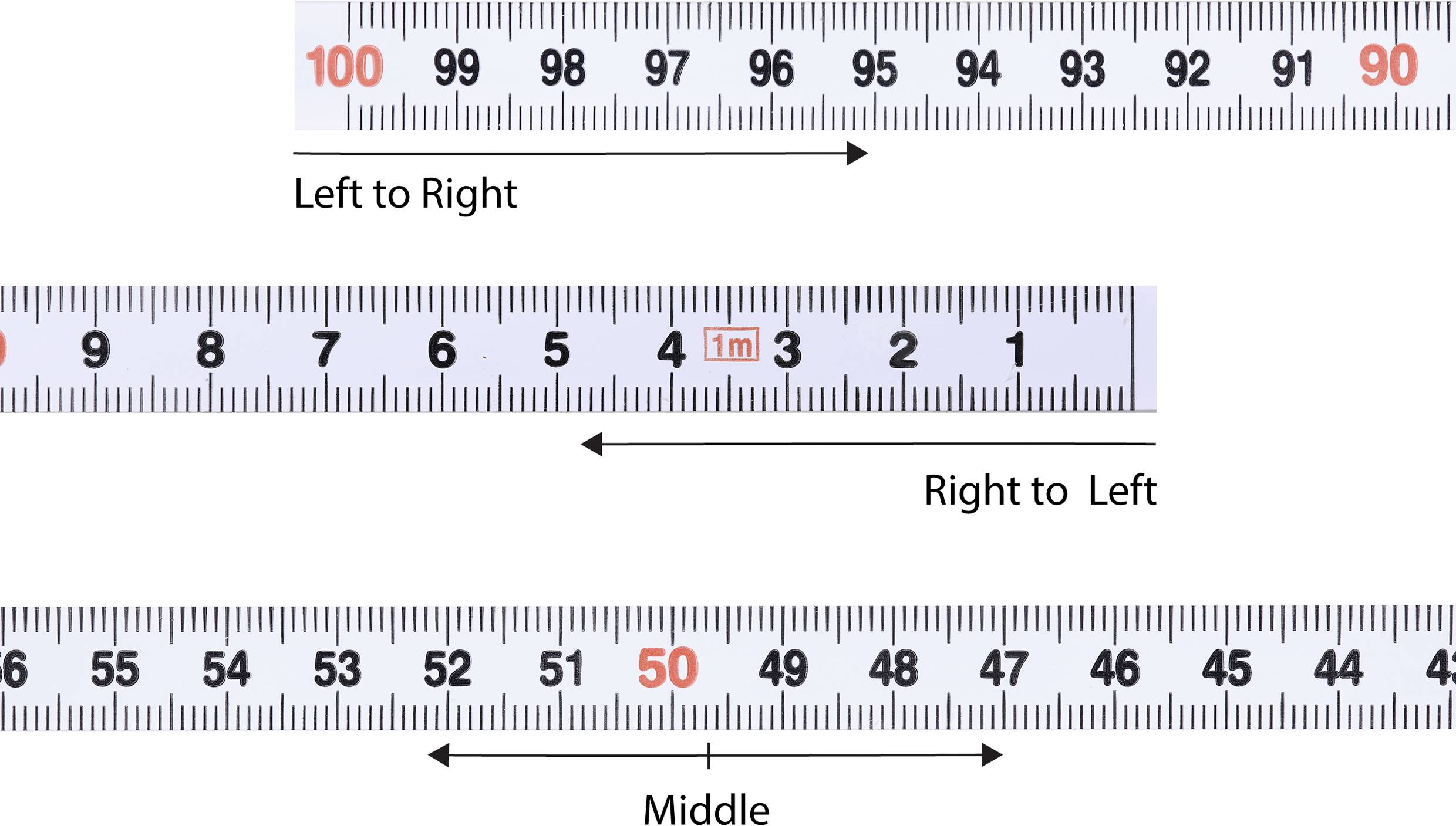 'Three tape measures, upper and middle ones from 0-100 cm in opposite directions, lower one shows central area around 50 cm.'