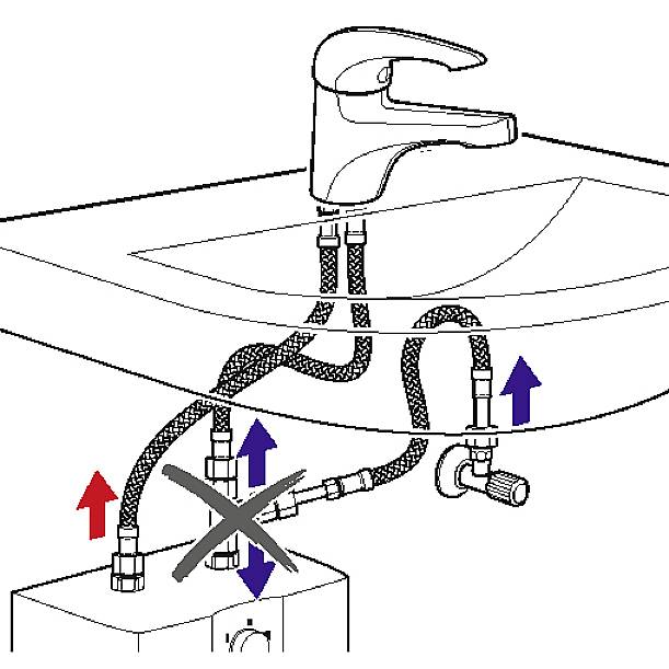 Figure of a sink with tap fittings. Shows correct and incorrect connection of hoses using arrows.