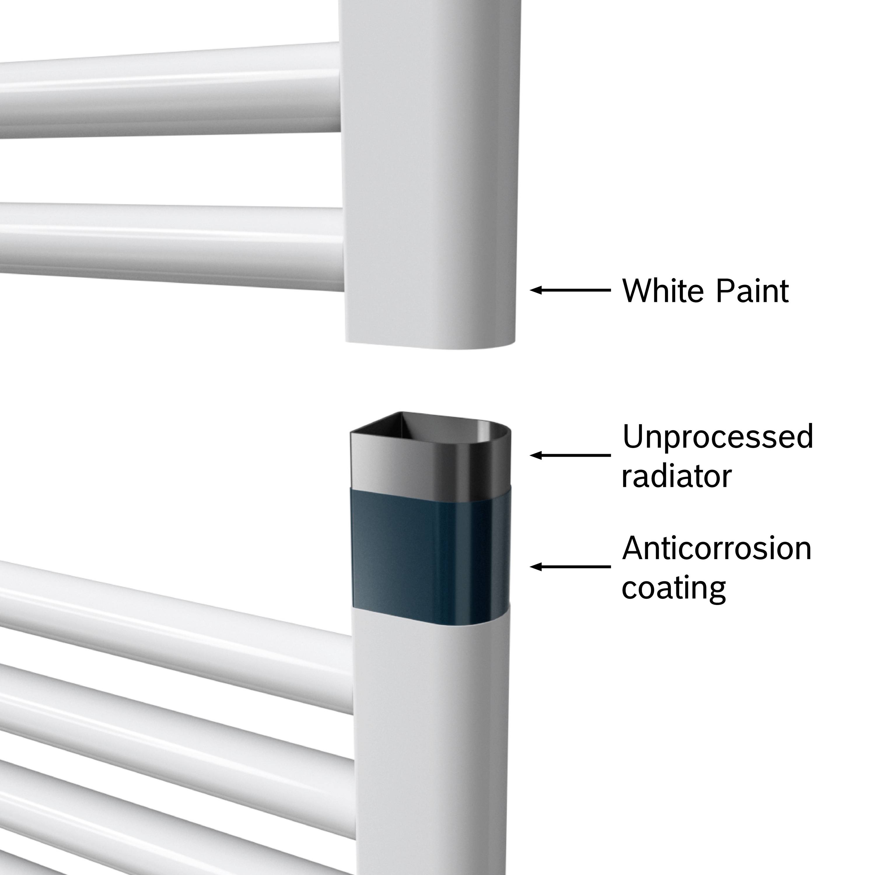 Image of a radiator section painted white with an uncoated, corrosion-resistant layer.