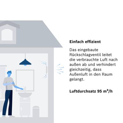 A man is standing in a room with a grey roof, a blue and white fan. A window is next to him. Text: 'Efficient, air flow rate 95 m³/h'.