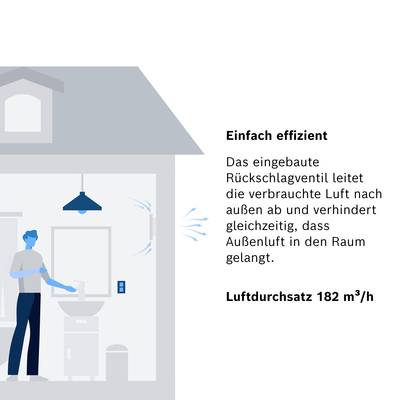 A man is standing in the bathroom next to a window. Text beside him explains: 'Simply efficient: Non-return valve ensures fresh air, air flow rate of 182 m³/h'.