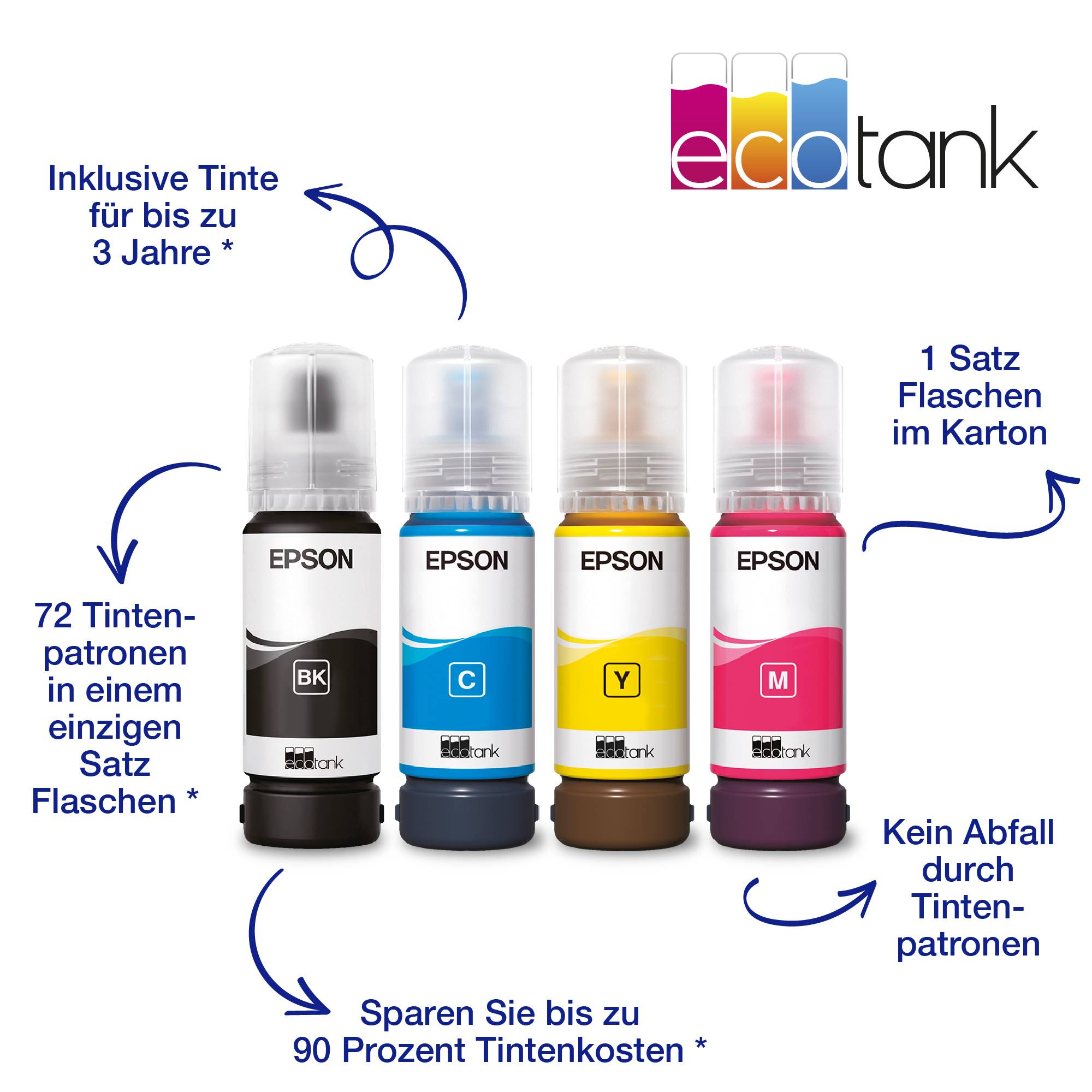 Four Epson ink bottles in Black, Cyan, Magenta and Yellow. Text: 'Ink included for up to 3 years', 'No waste from ink cartridges'.