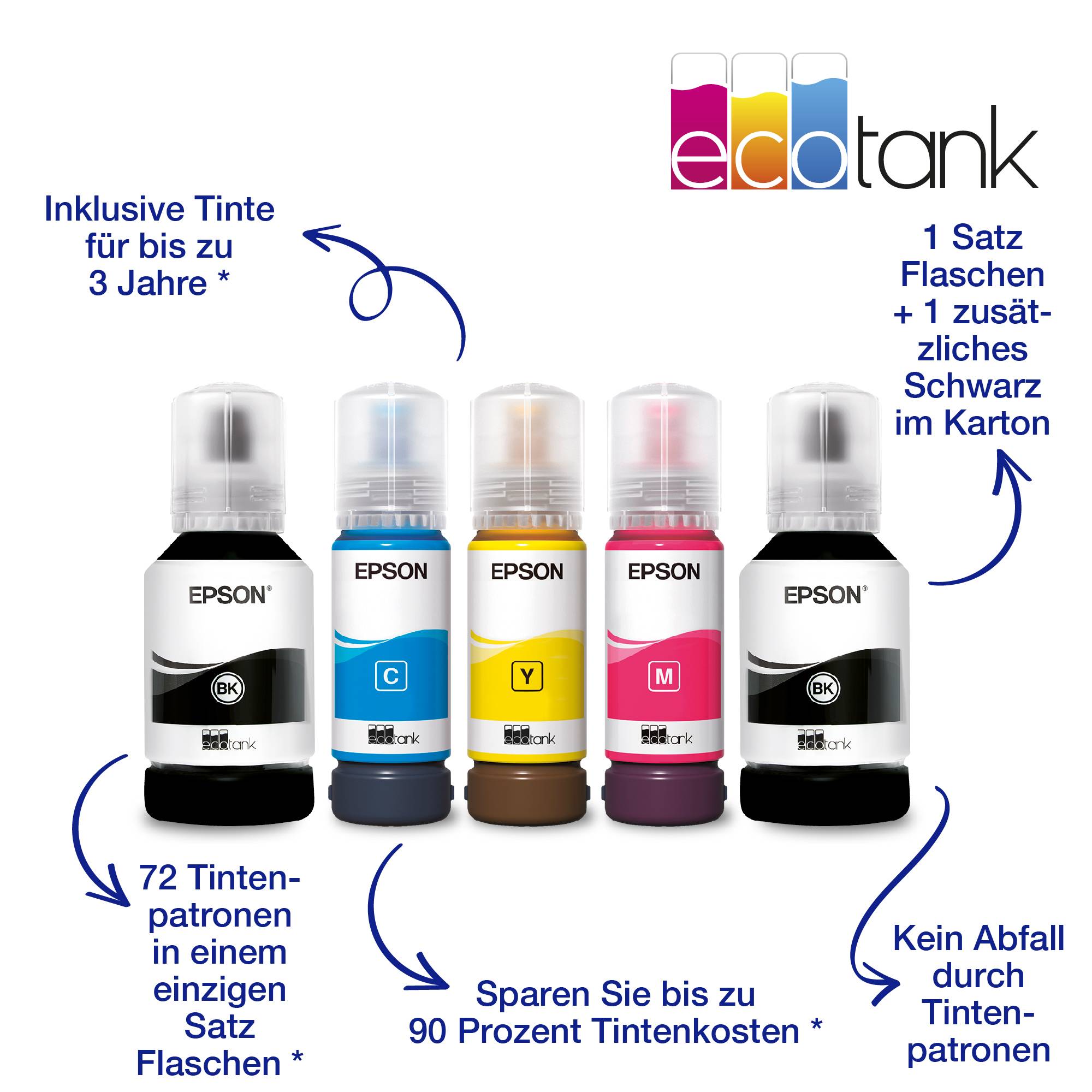 Five ink bottles in Cyan, Magenta, Yellow and two in Black. Text explains advantages such as ink savings up to 90 percent and no waste.