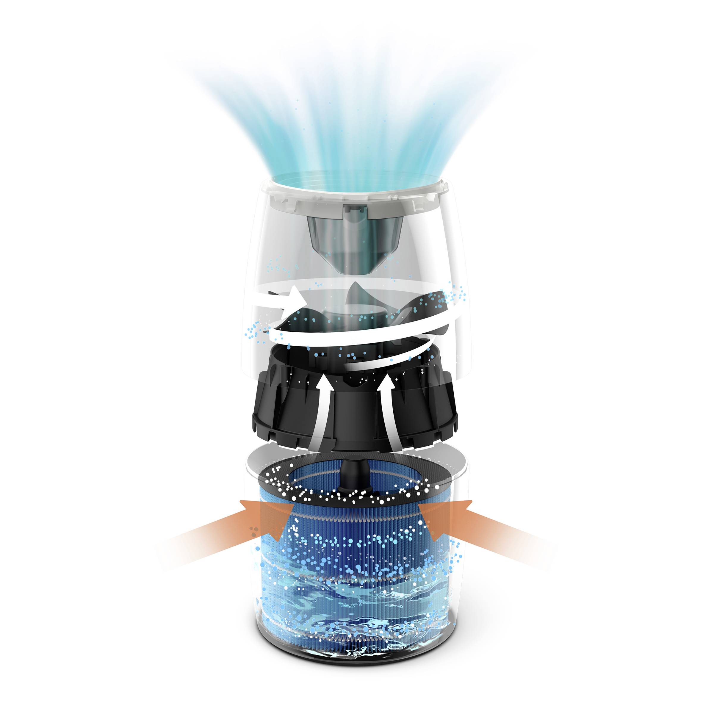 Construction of an Air Purifier: Air is drawn in, directed through filters, cleaned, and then expelled from the top. Arrows indicate the airflow.