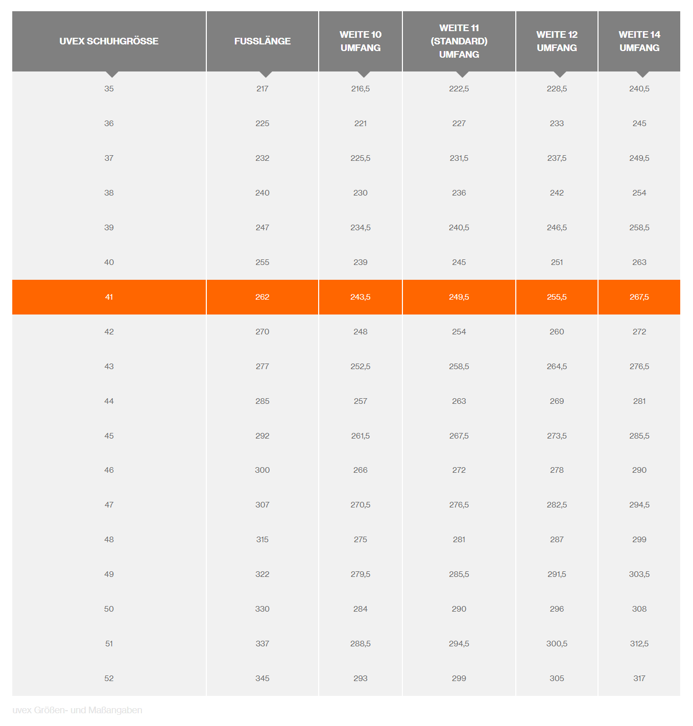 'UVEX shoe size 41' is highlighted. Details for 'foot length' and 'widths' (10, 11, 12, 14) include measurements in millimetres.