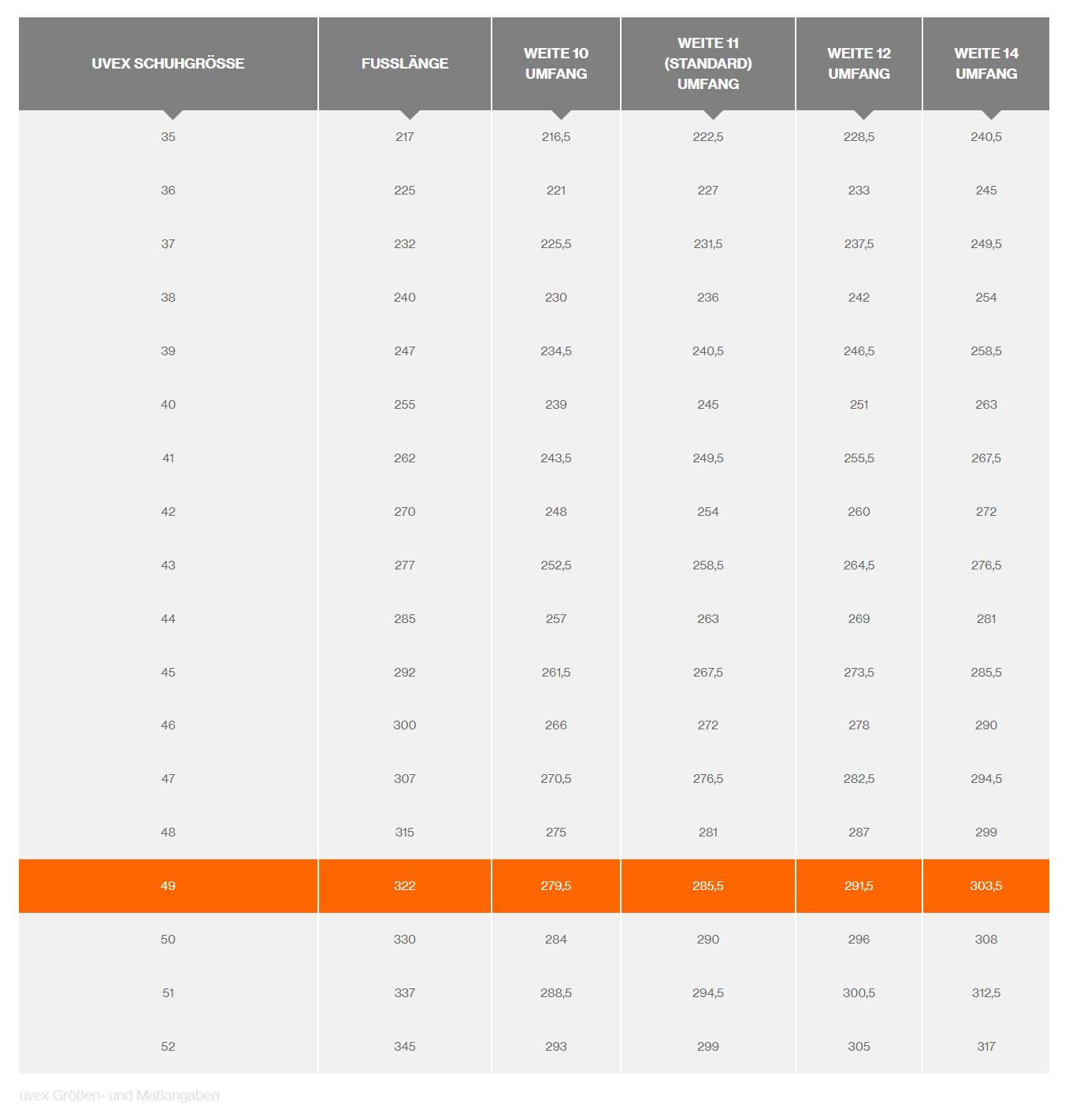 Table with UVEX shoe sizes, foot lengths and widths for sizes 10, 11, 12, 14. Highlighted for size 49: Length 322 mm, Width 296 mm.