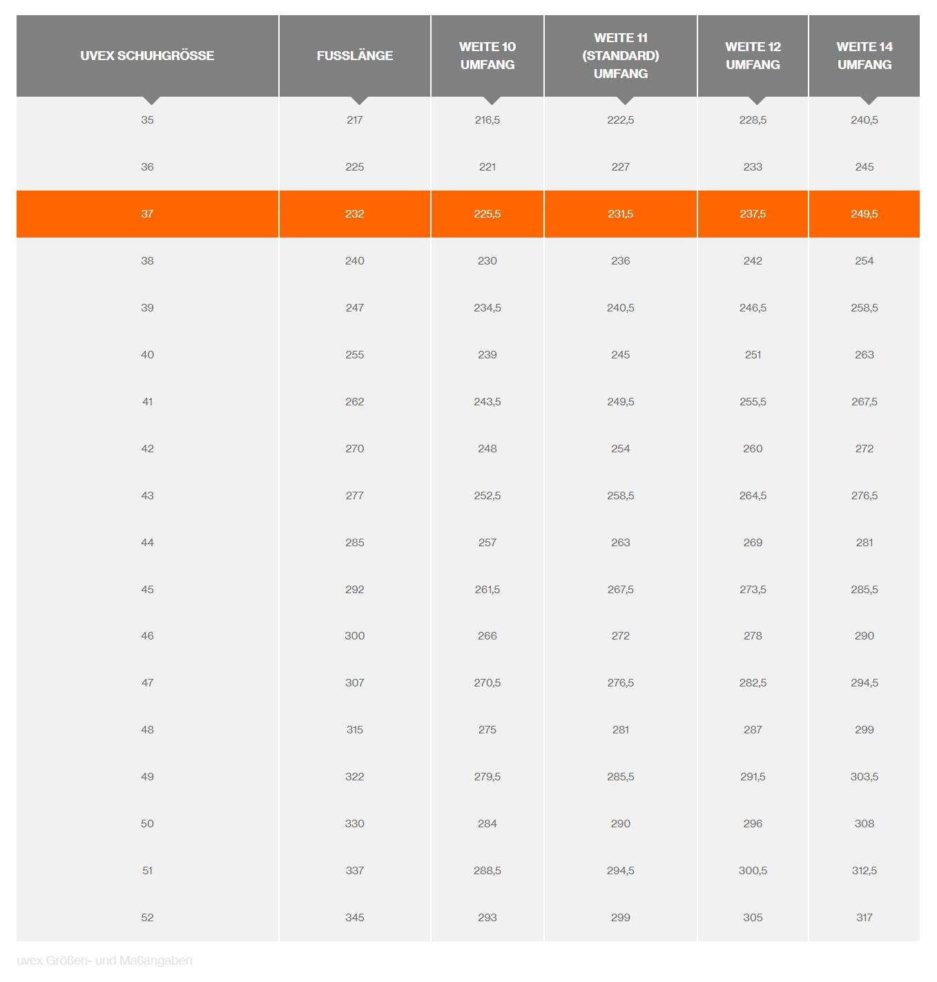 Shoe Size Table from Size 35 to 49 with Foot Length and Circumferences for Widths 10, 11, 12, 14. Largest Differences in Circumference.