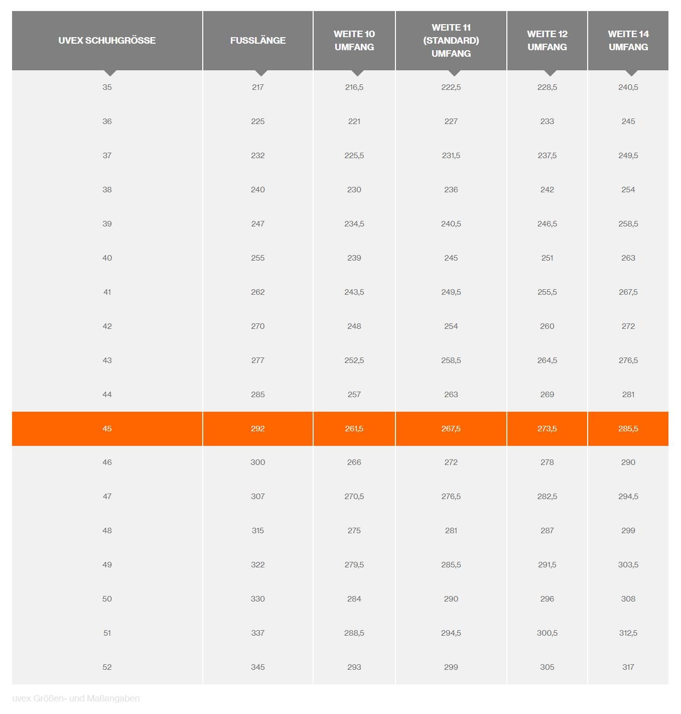 'Shoe Size Chart with Uvex Shoe Sizes, Foot Lengths and Different Widths (10, 11, 12, 14). Size 46 is highlighted.'