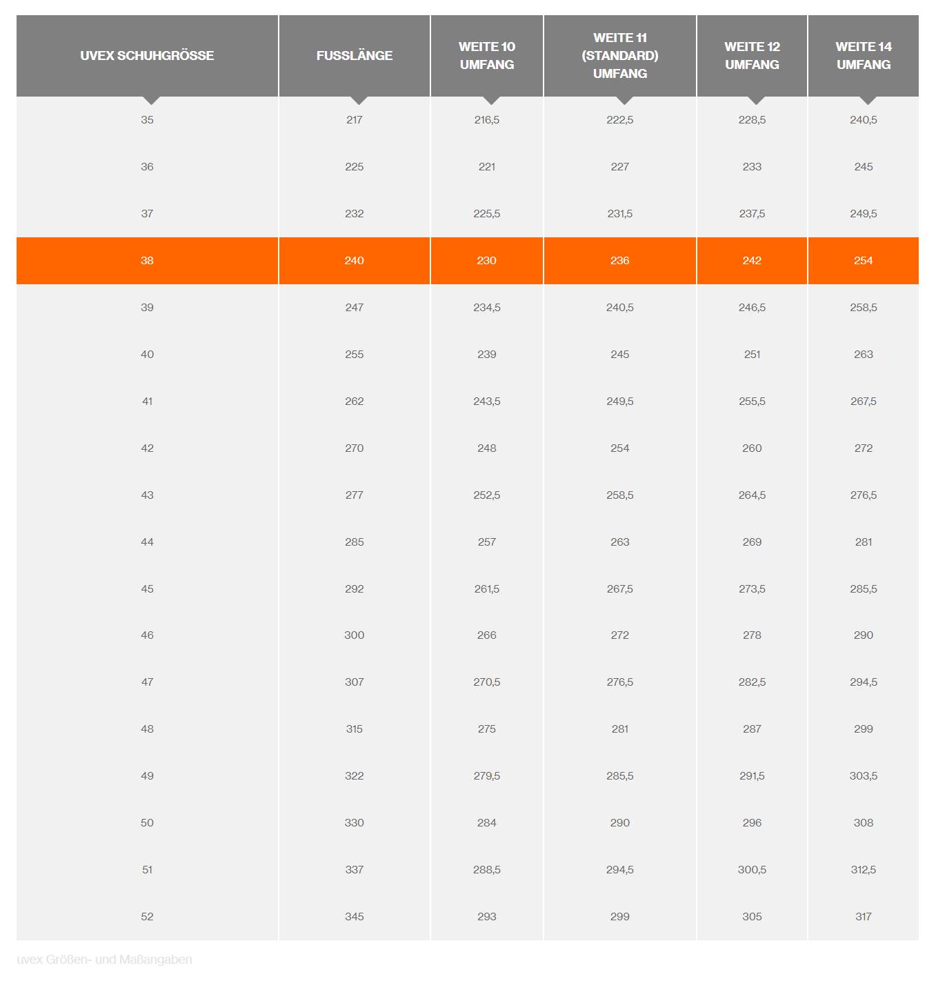 Table shows UVEX shoe sizes, foot length, and widths in various sizes. Size 38: Foot length 240mm, widths 299-254.