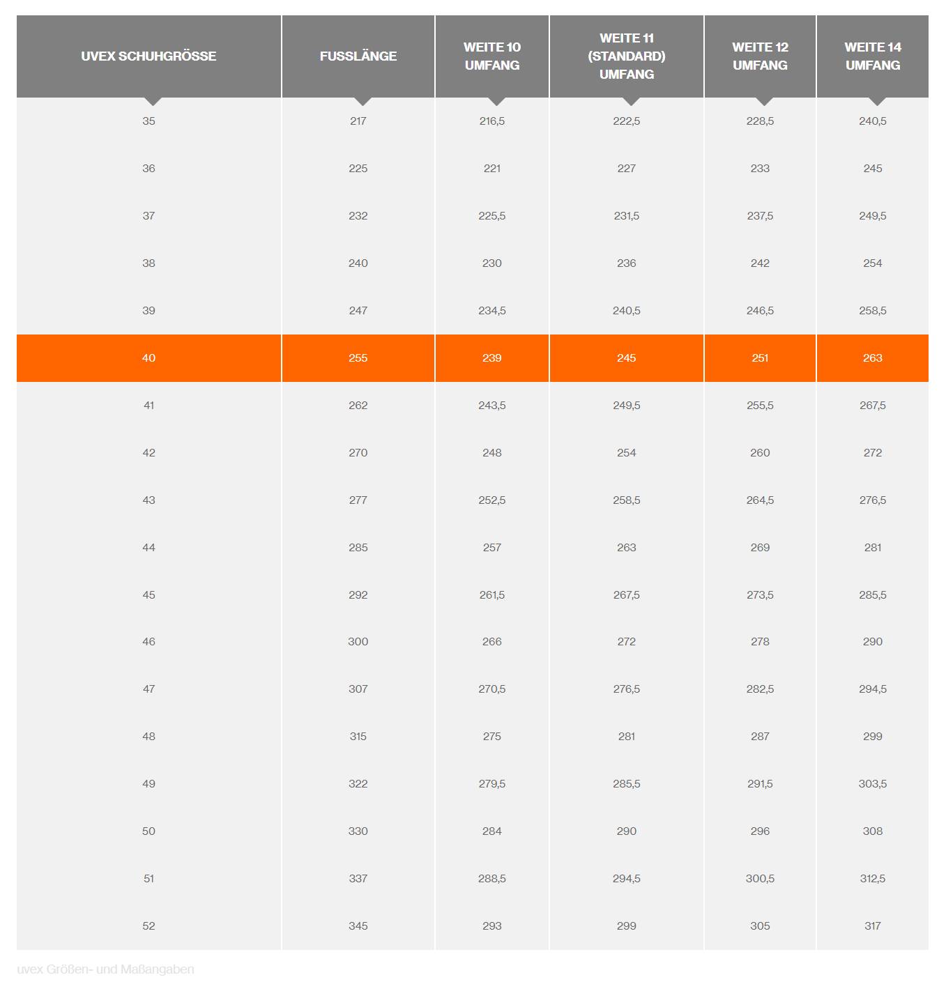 'Shoe Size Chart: Uvex Shoe Size 35 to 51 with Foot Length in cm, Width 10 to Width 14 Circumference in mm. Highlighted: Size 40.'