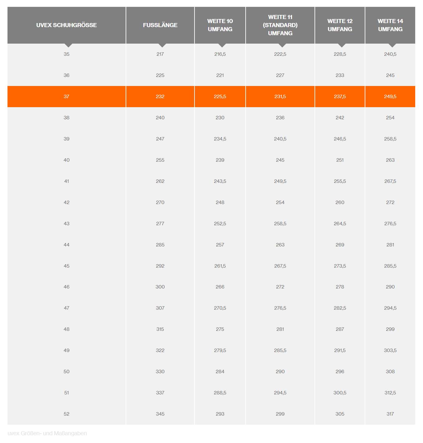 'UVEX Shoe Size Chart': Shows shoe size, foot length and widths for W10, W11, W12, W14 in a table format. Highlight on size 37.