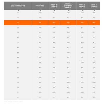 'UVEX Shoe Size Chart': Shows shoe size, foot length and widths for W10, W11, W12, W14 in a table format. Highlight on size 37.