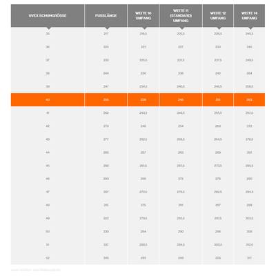 Size Chart: Uvex Shoe Sizes with Foot Length and Circumferences for Widths W10, W11, W12, W14. Size Increments in Steps of 5.