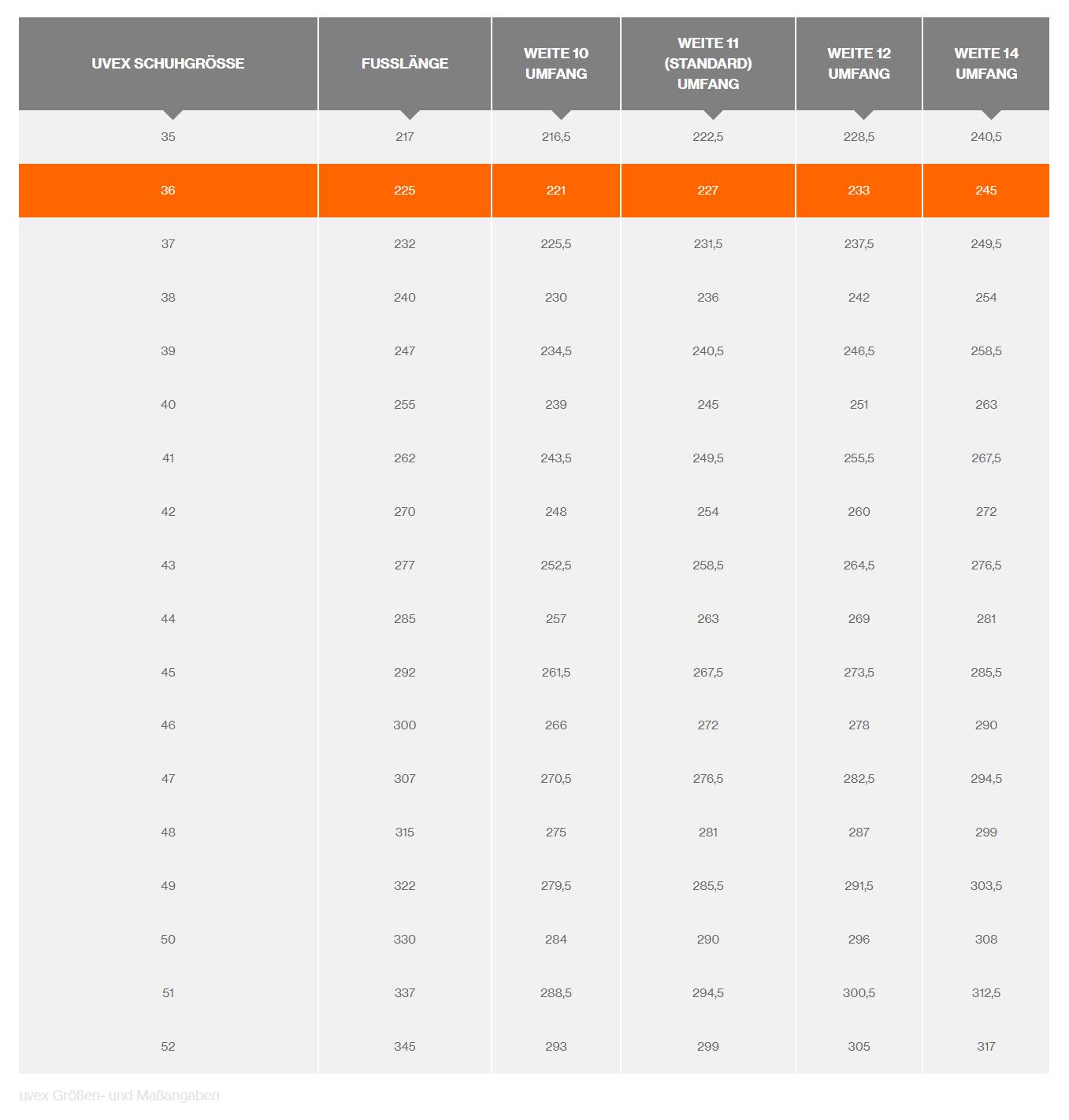 'UVEX Shoe Size Chart': Shows shoe size, foot length and circumference in various widths (W10, W11, W12, W14) for sizes 35-48.