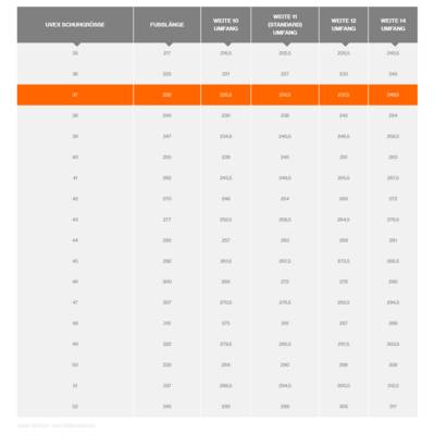 Size Chart for Uvex Shoes Shows Shoe Size, Foot Length and Widths for Widths 10, 11, 12, 14. Size 37 is highlighted.